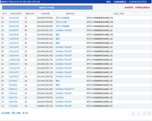 或許，這才是商標行業最大的趨勢 網站建設